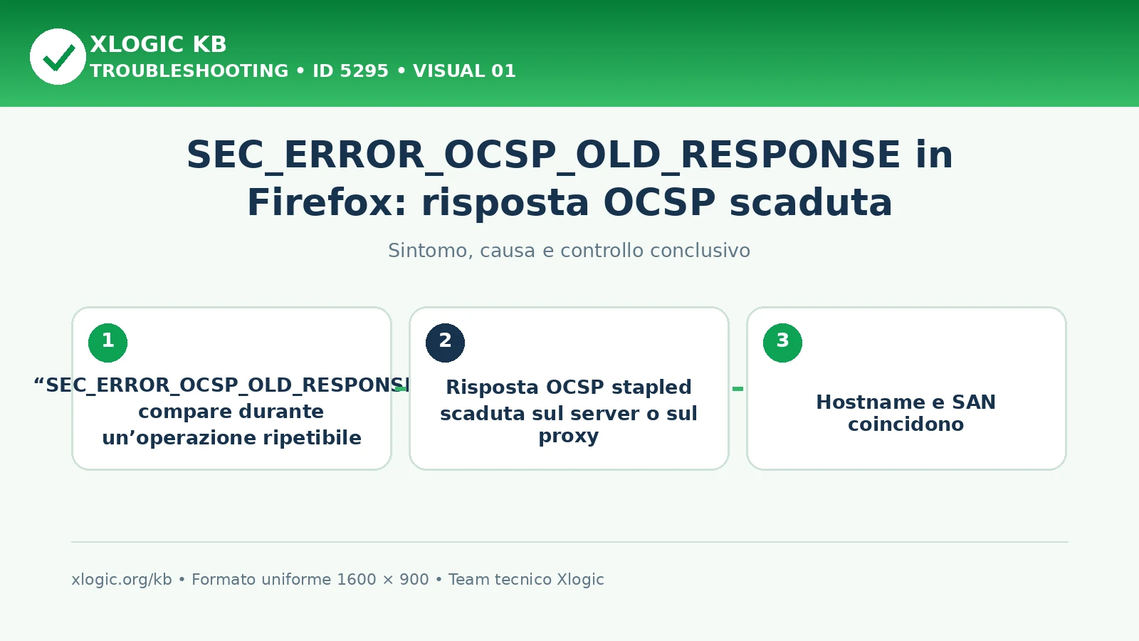 SEC_ERROR_OCSP_OLD_RESPONSE in Firefox: risposta OCSP scaduta