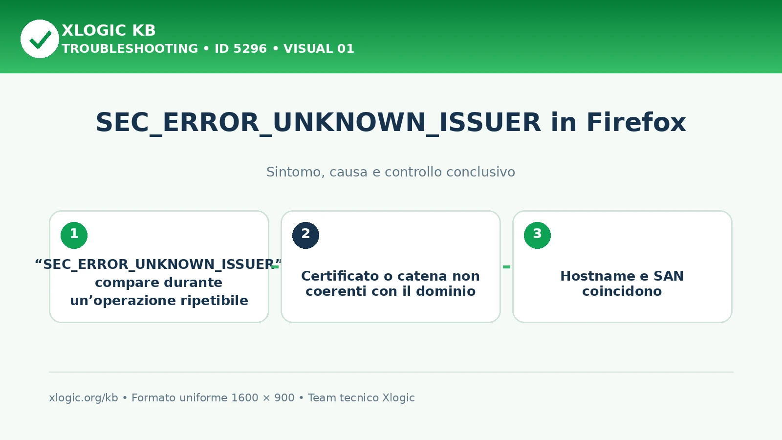 SEC_ERROR_UNKNOWN_ISSUER in Firefox