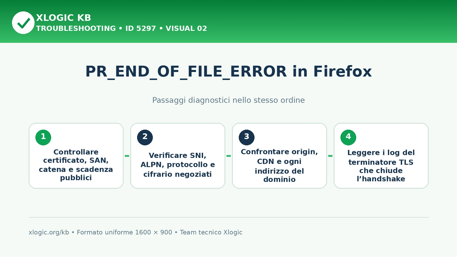 PR_END_OF_FILE_ERROR: passaggi diagnostici e correzioni