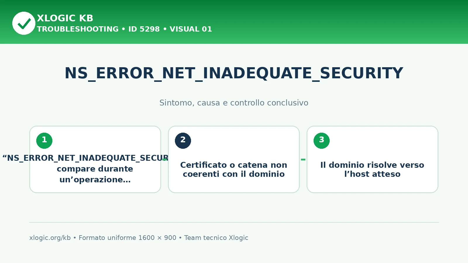 NS_ERROR_NET_INADEQUATE_SECURITY