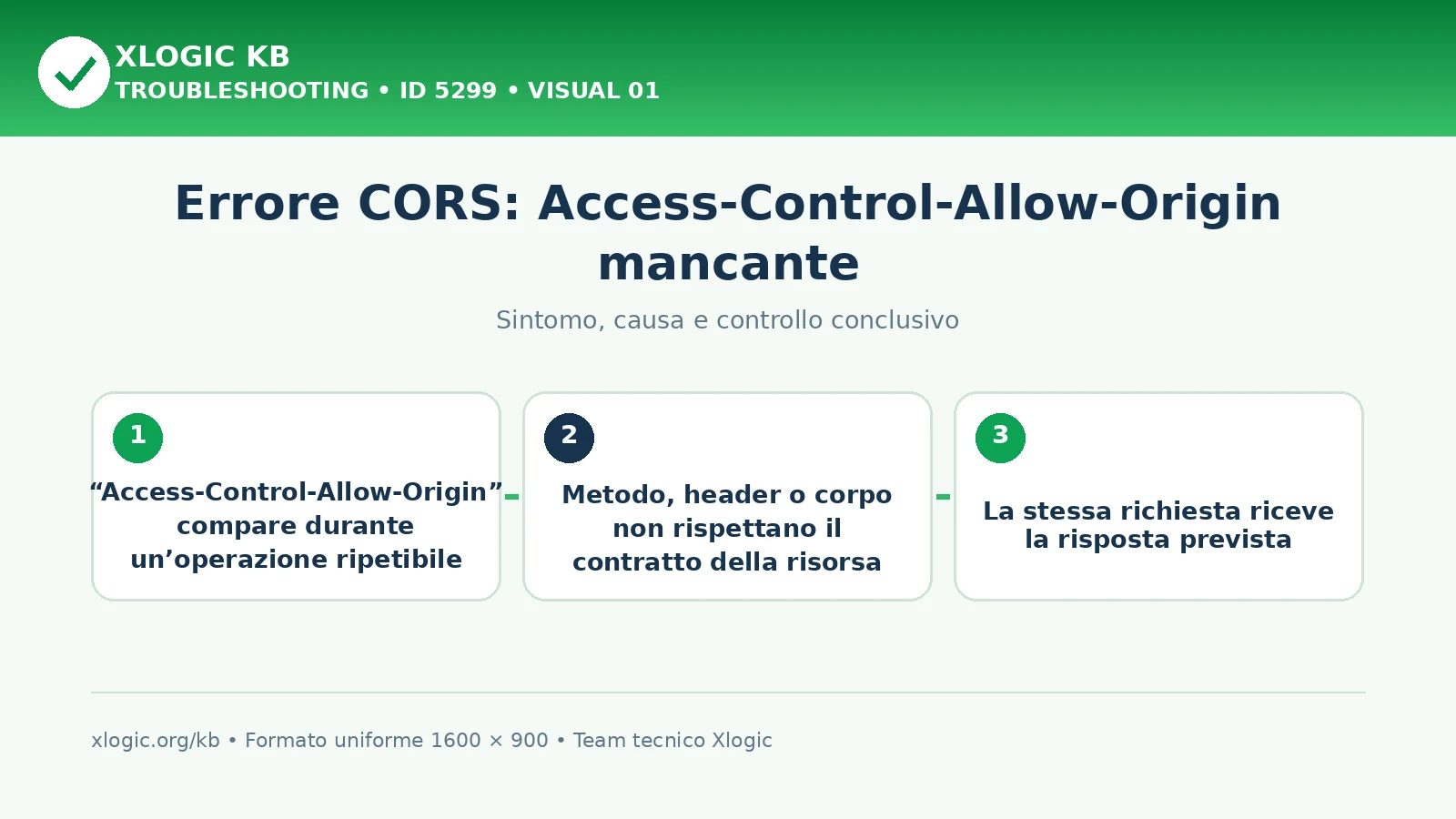 Errore CORS: Access-Control-Allow-Origin mancante