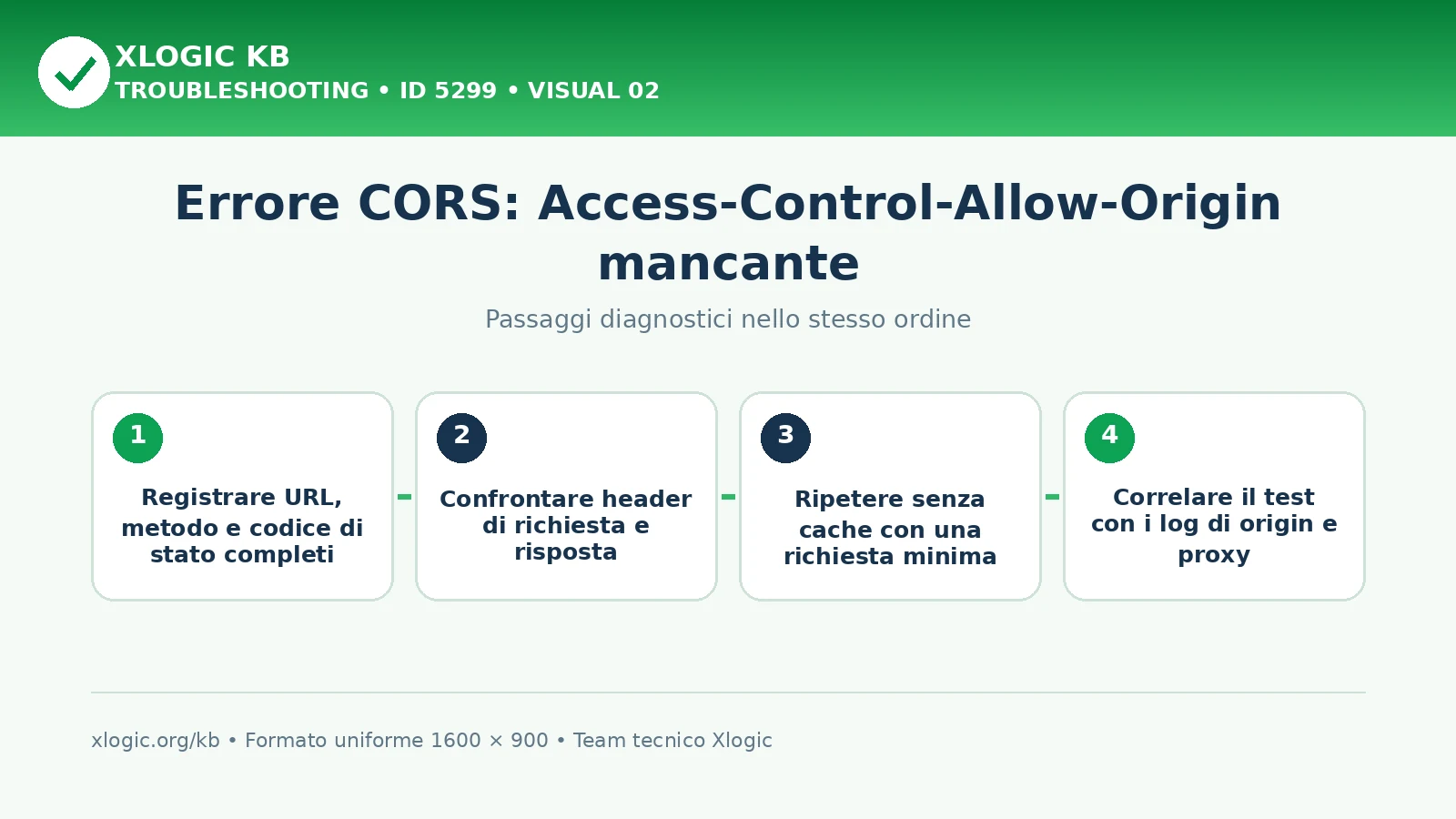 Access-Control-Allow-Origin: passaggi diagnostici e correzioni