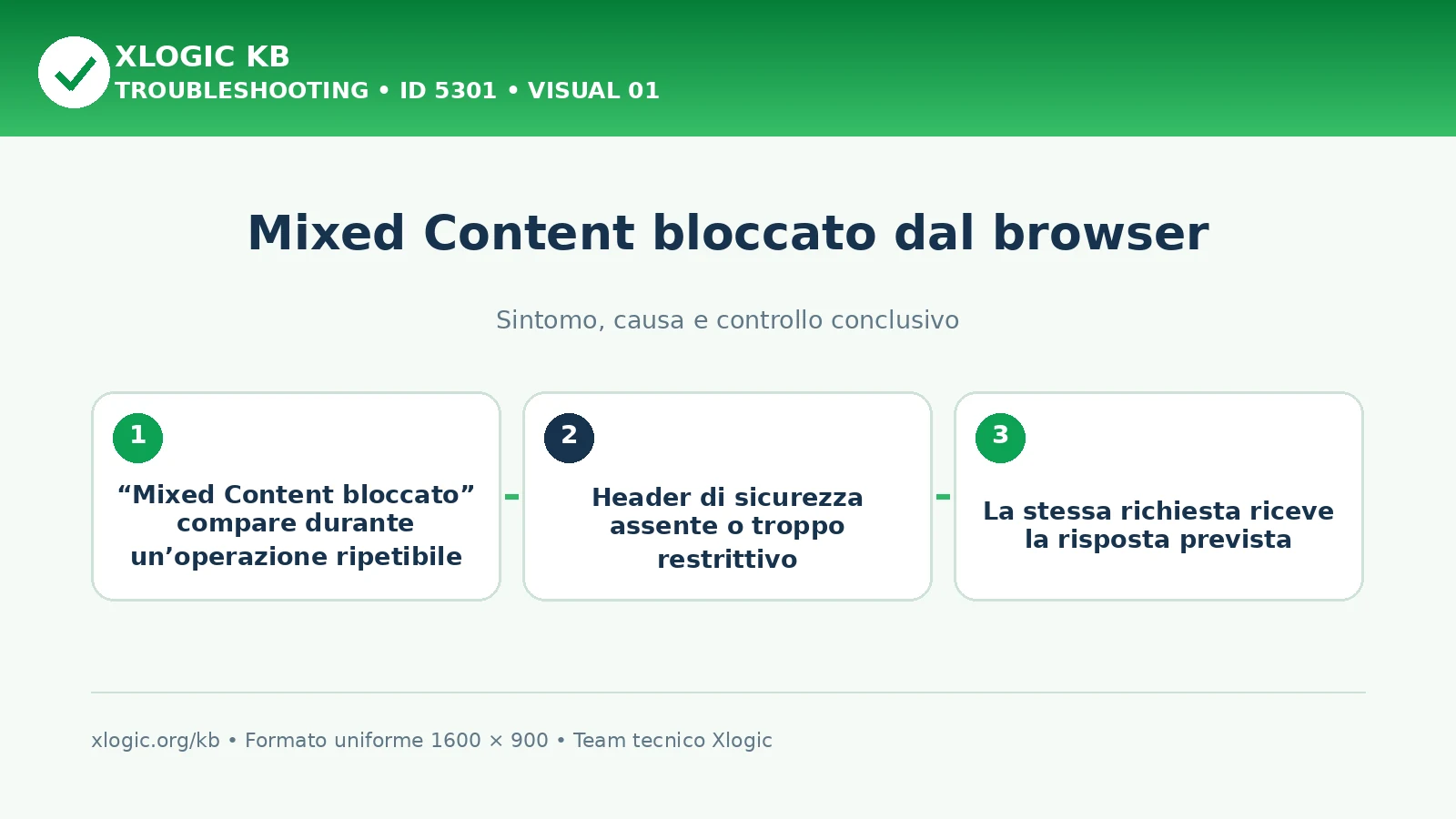 Mixed Content bloccato dal browser