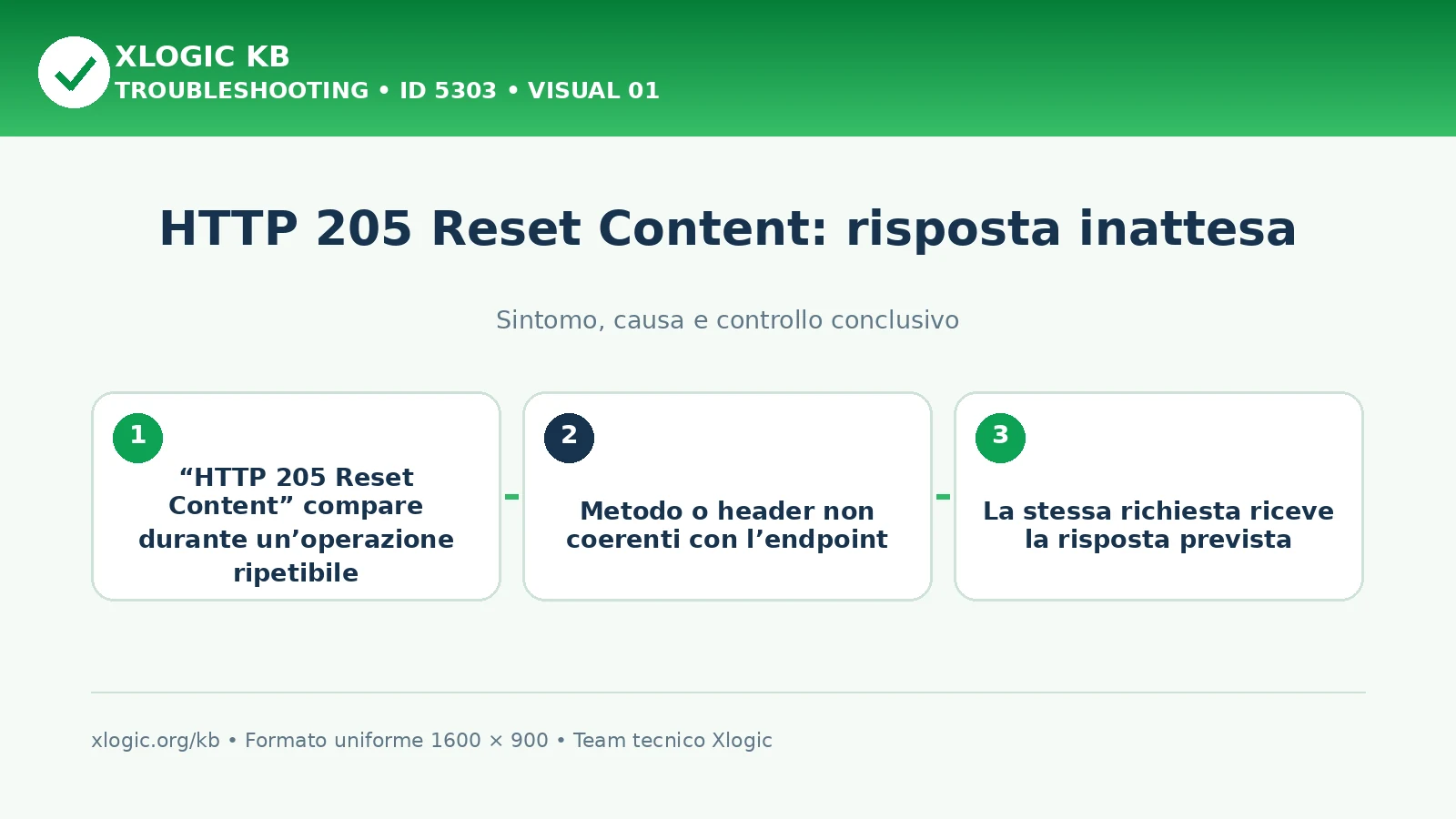 HTTP 205 Reset Content: risposta inattesa