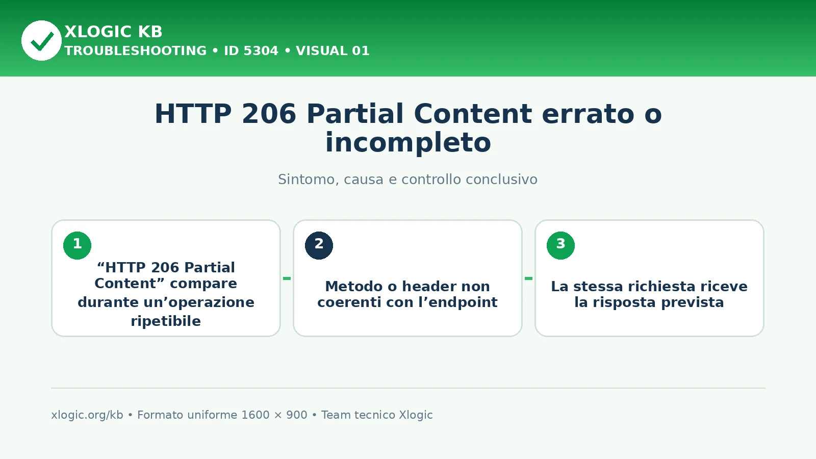 HTTP 206 Partial Content errato o incompleto