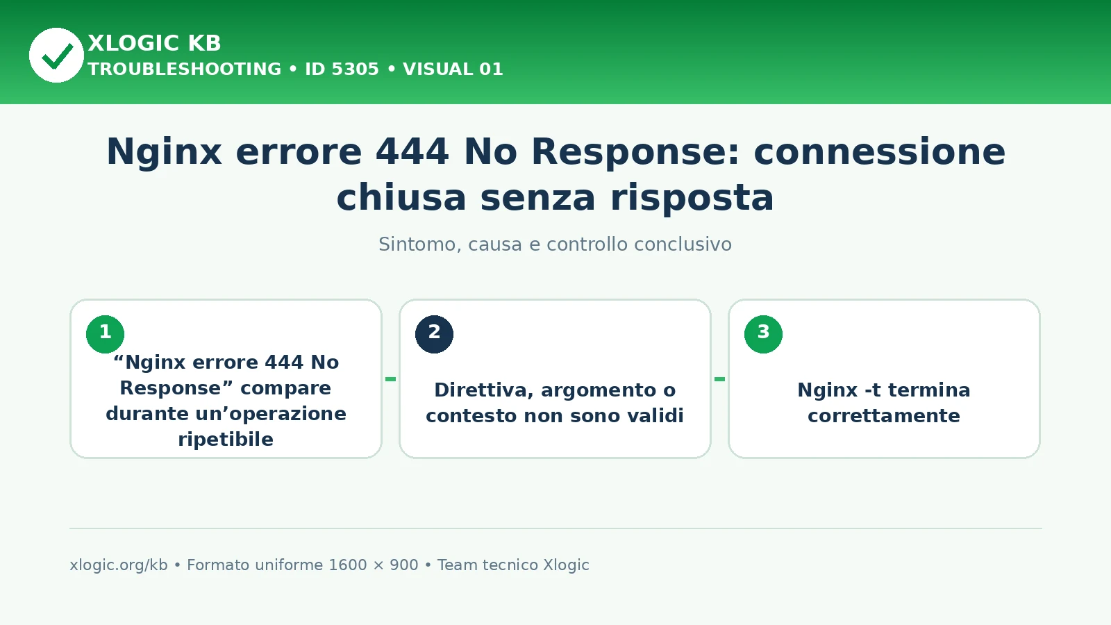 Nginx errore 444 No Response: connessione chiusa senza risposta