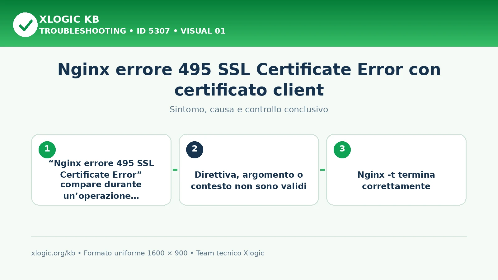 Nginx errore 495 SSL Certificate Error con certificato client