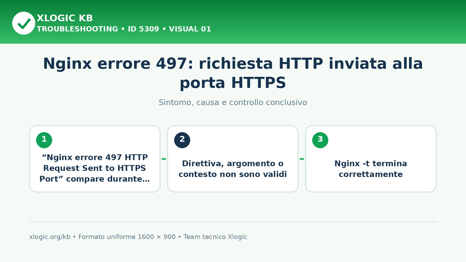 Nginx errore 497: richiesta HTTP inviata alla porta HTTPS