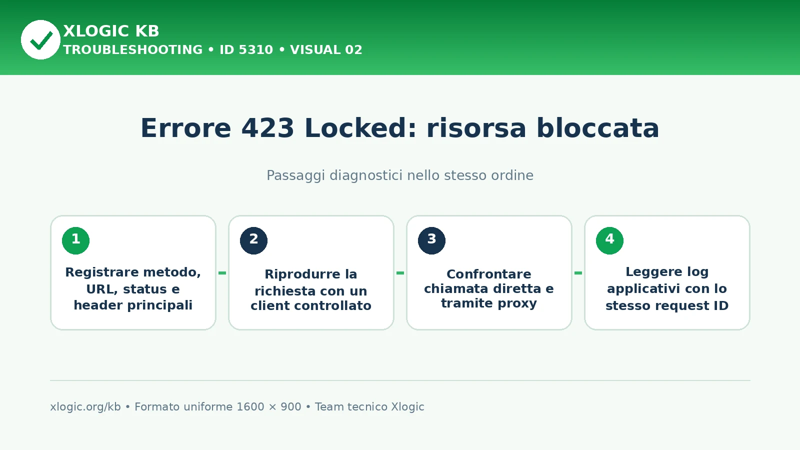 Errore 423 Locked: passaggi diagnostici e correzioni