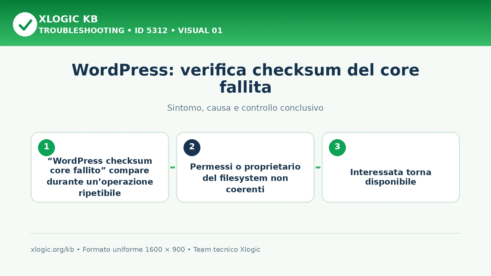 WordPress: verifica checksum del core fallita