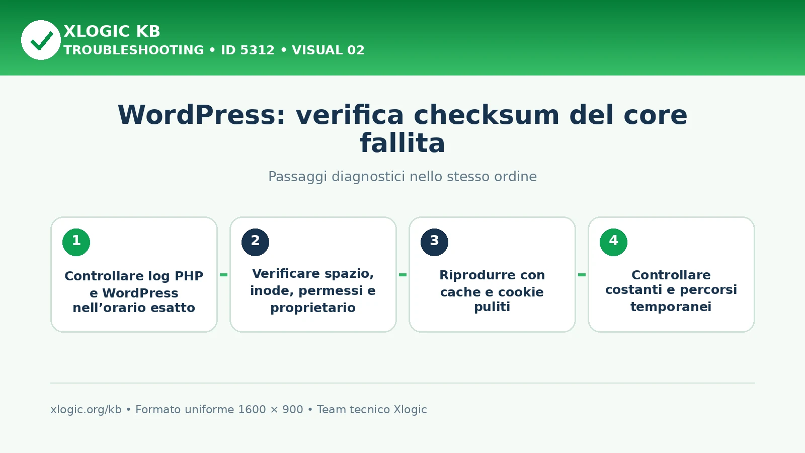 WordPress checksum core fallito: passaggi diagnostici e correzioni