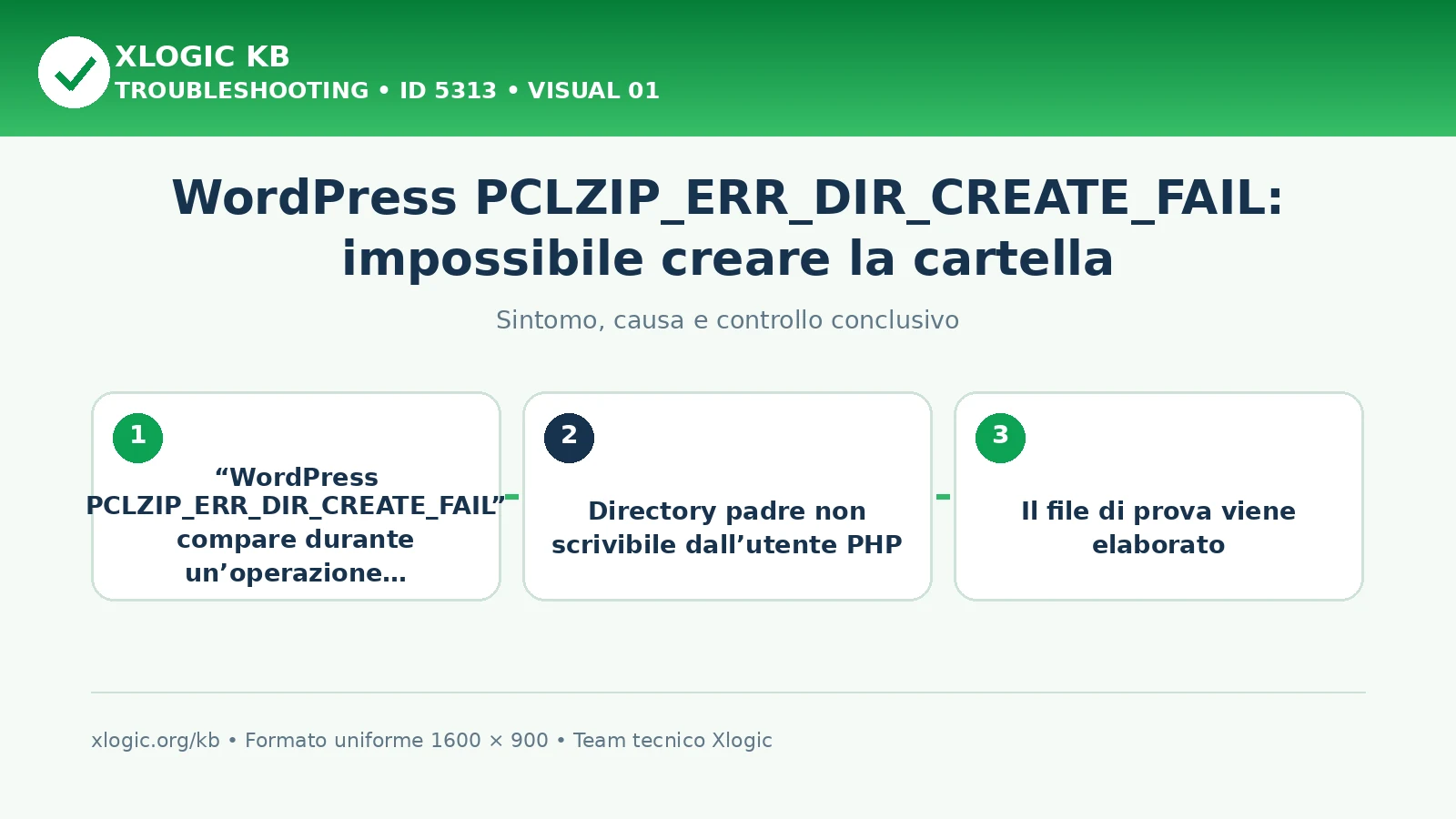 WordPress PCLZIP_ERR_DIR_CREATE_FAIL: impossibile creare la cartella