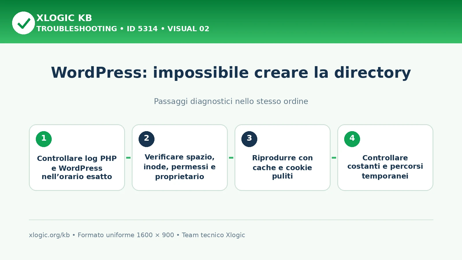 WordPress impossibile creare directory: passaggi diagnostici e correzioni