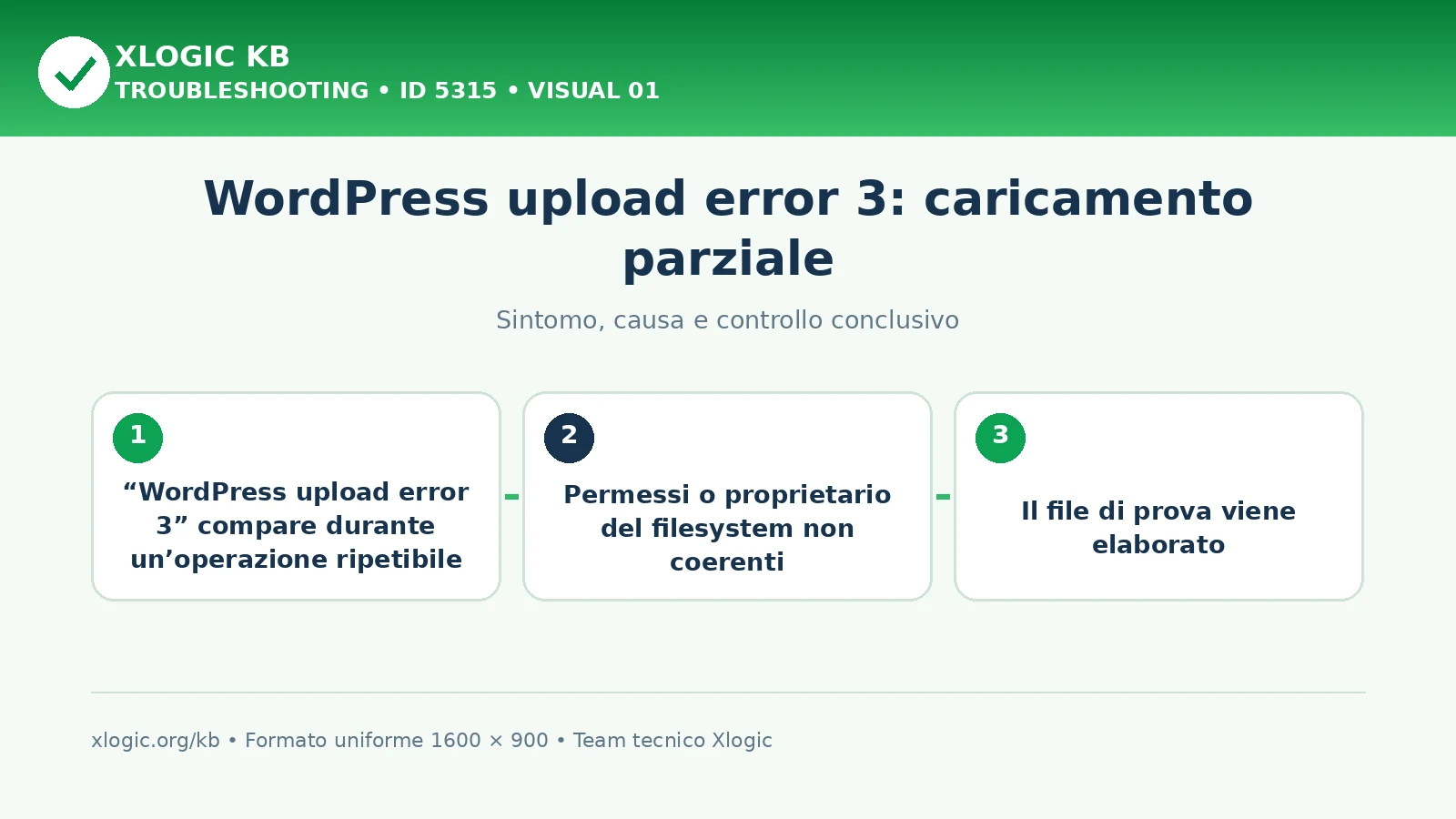 WordPress upload error 3: caricamento parziale