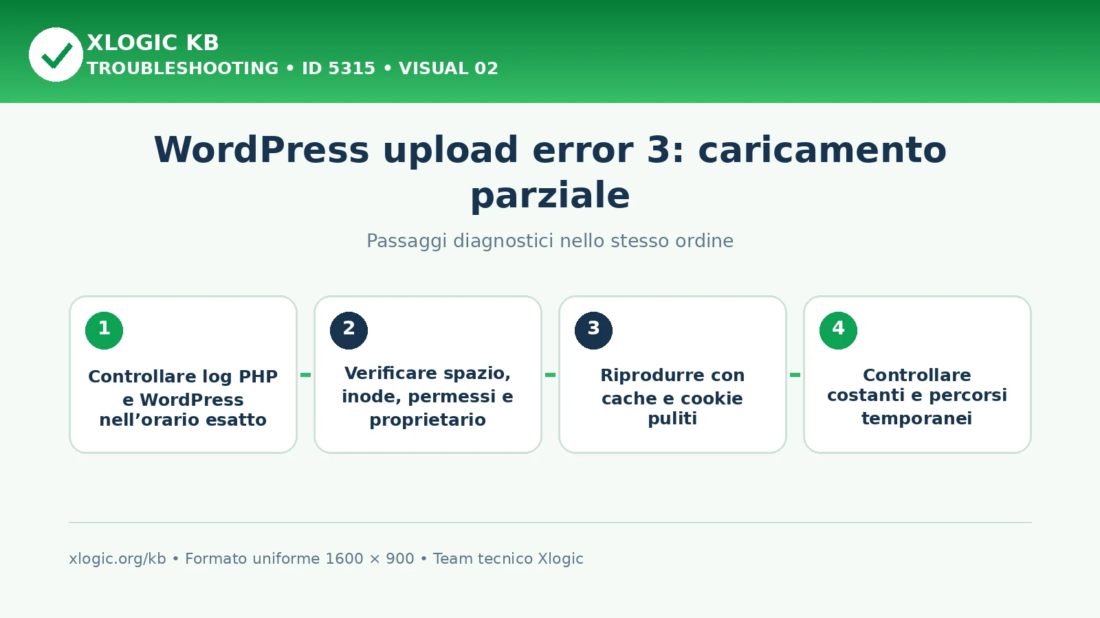 WordPress upload error 3: passaggi diagnostici e correzioni