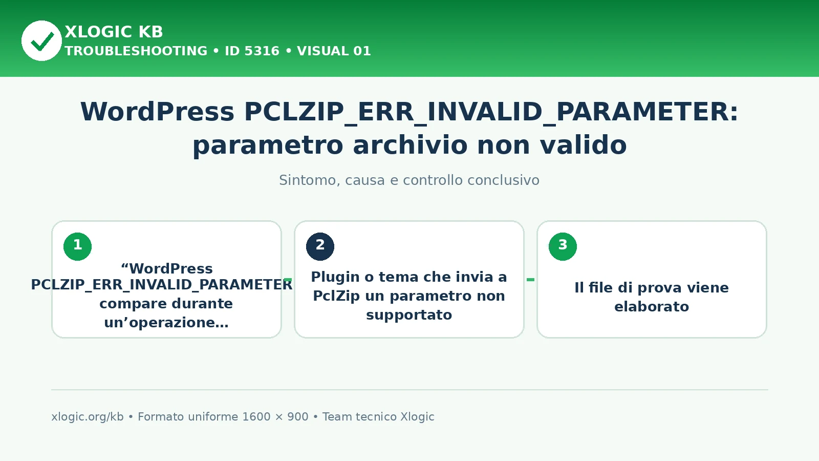 WordPress PCLZIP_ERR_INVALID_PARAMETER: parametro archivio non valido