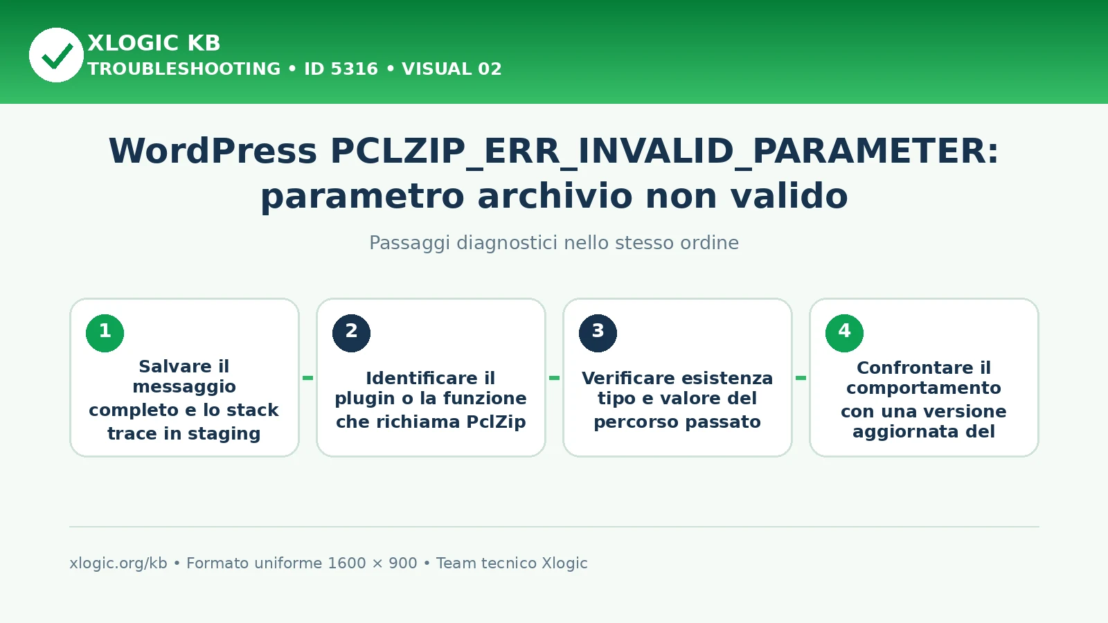 WordPress PCLZIP_ERR_INVALID_PARAMETER: passaggi diagnostici e correzioni