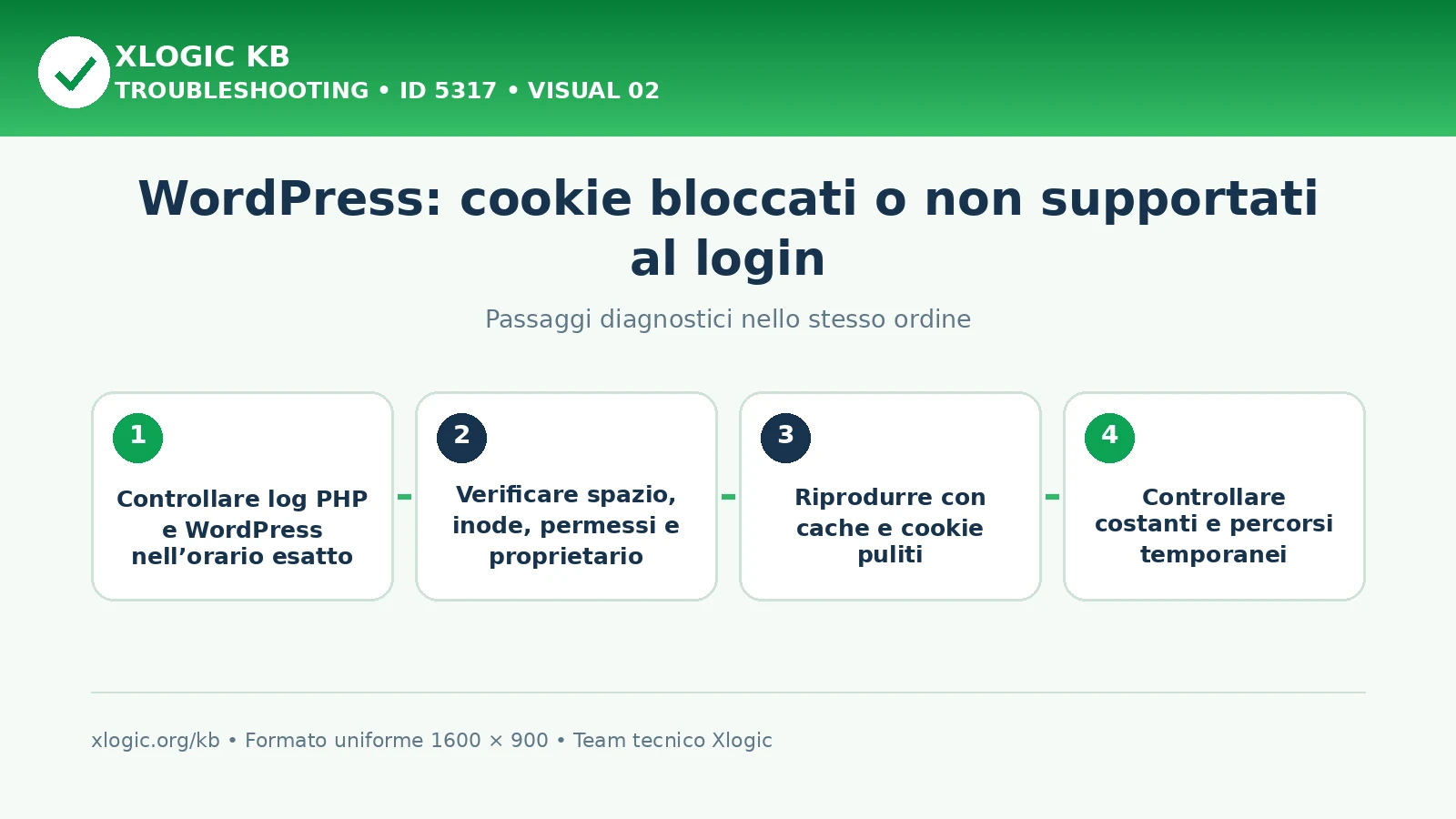 WordPress cookie bloccati login: passaggi diagnostici e correzioni