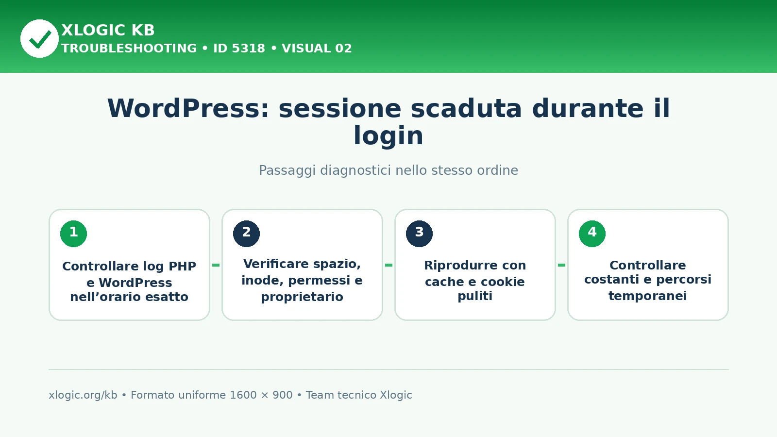 WordPress sessione scaduta login: passaggi diagnostici e correzioni