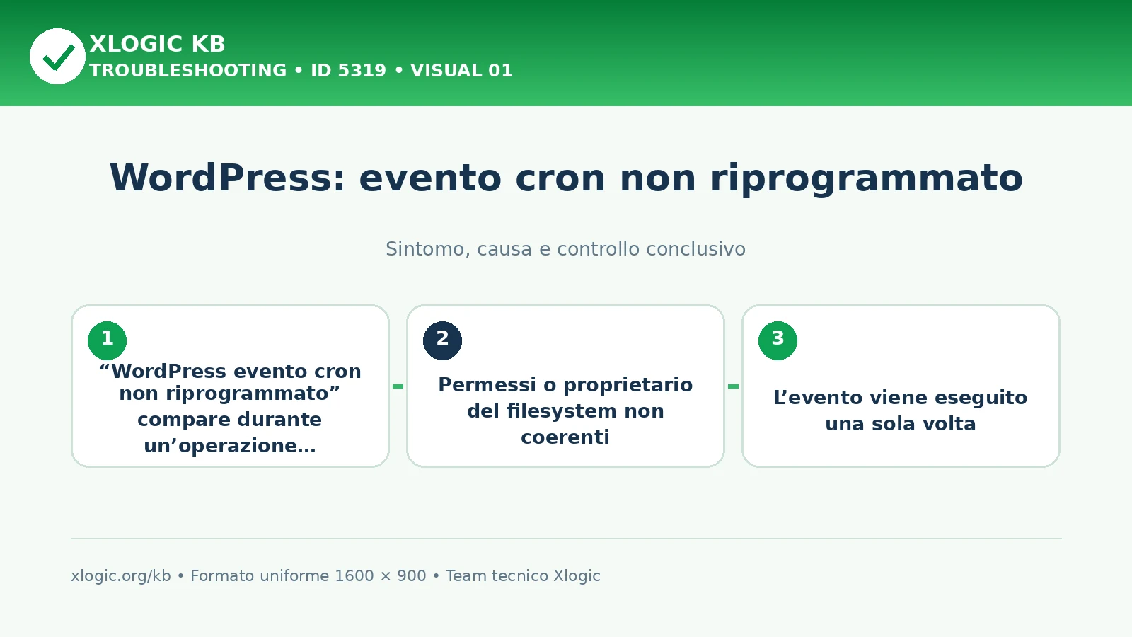 WordPress: evento cron non riprogrammato