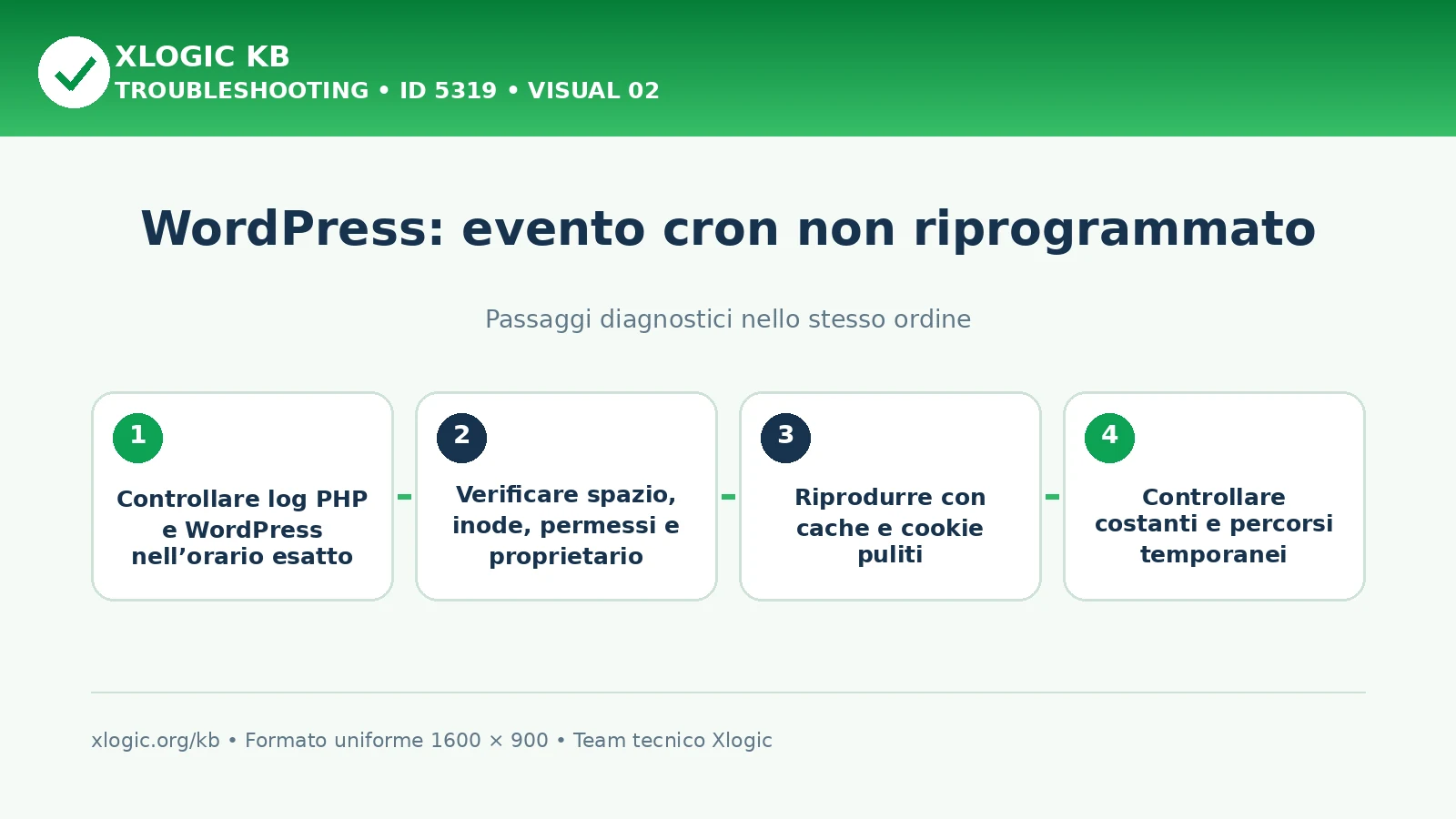 WordPress evento cron non riprogrammato: passaggi diagnostici e correzioni