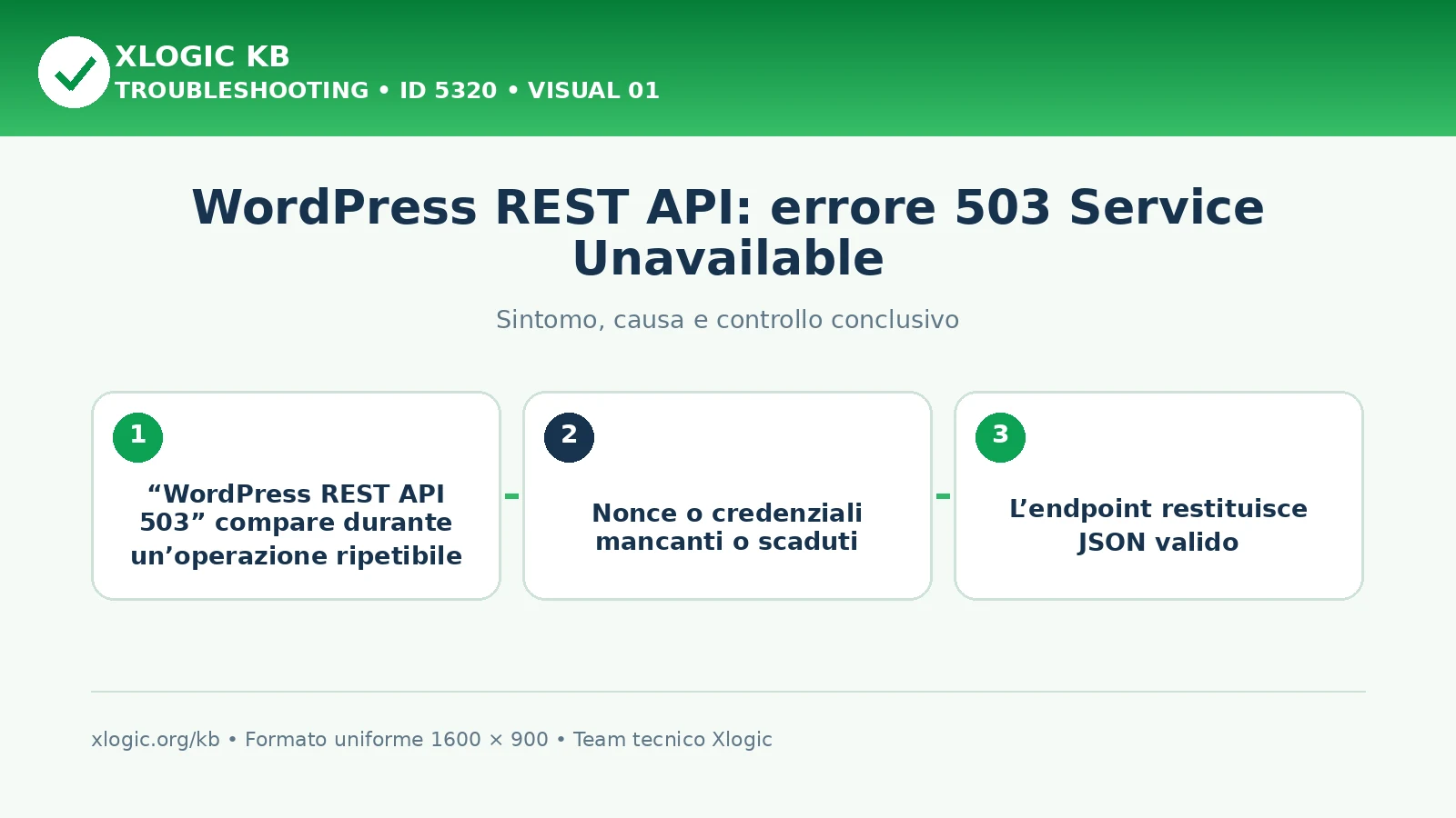 WordPress REST API: errore 503 Service Unavailable