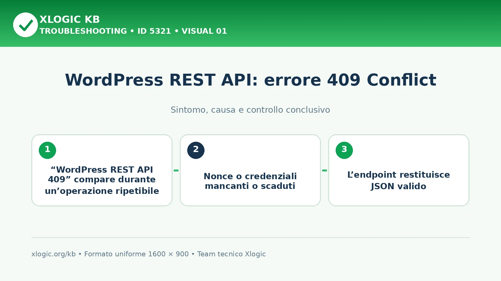 WordPress REST API: errore 409 Conflict