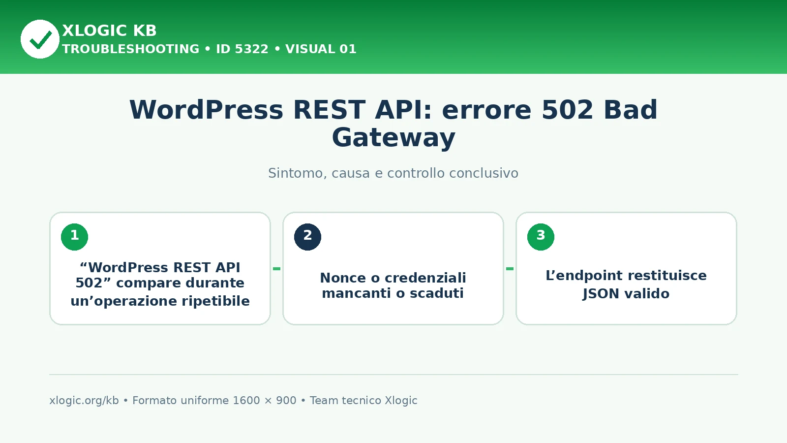 WordPress REST API: errore 502 Bad Gateway