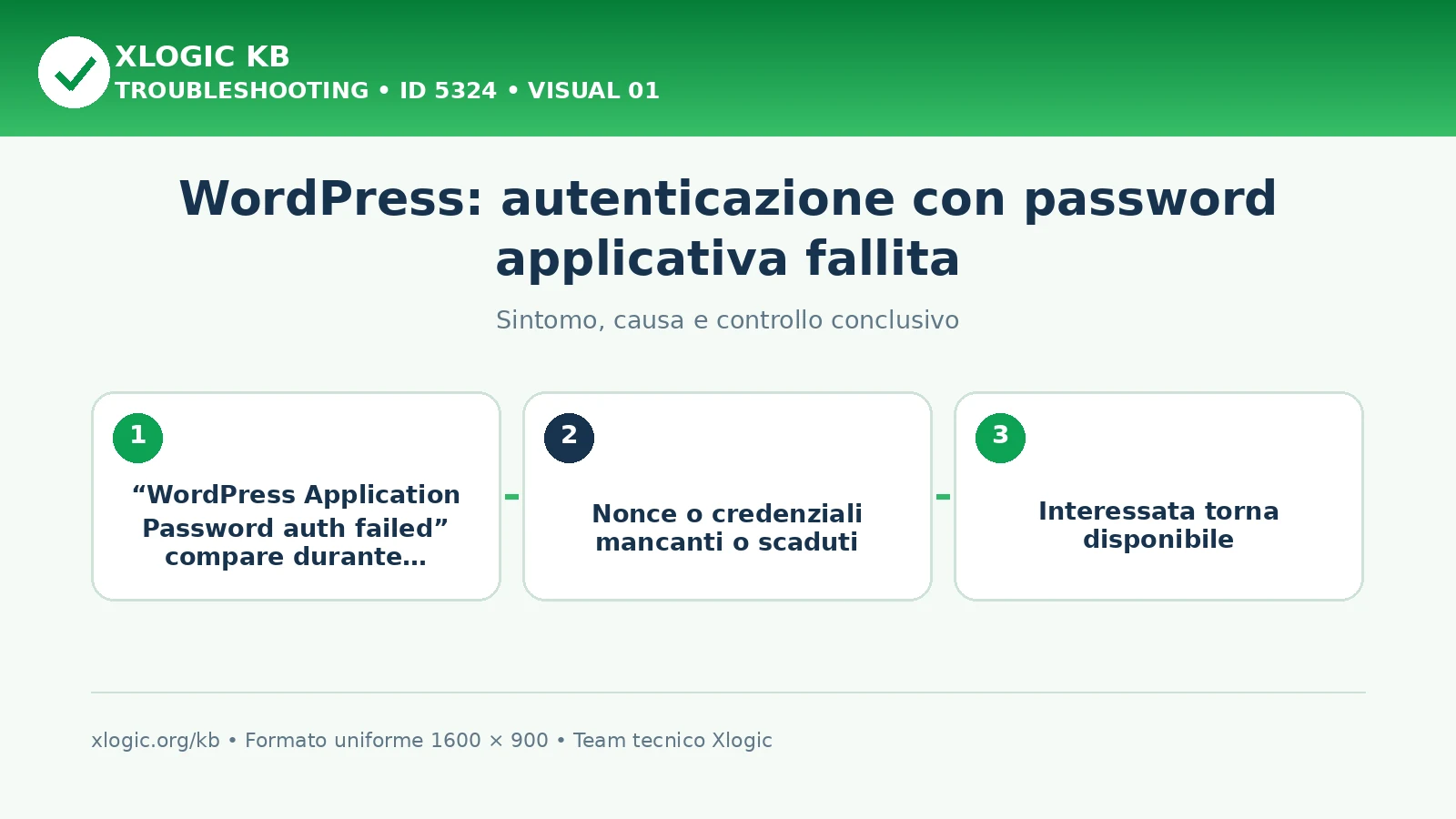 WordPress: autenticazione con password applicativa fallita