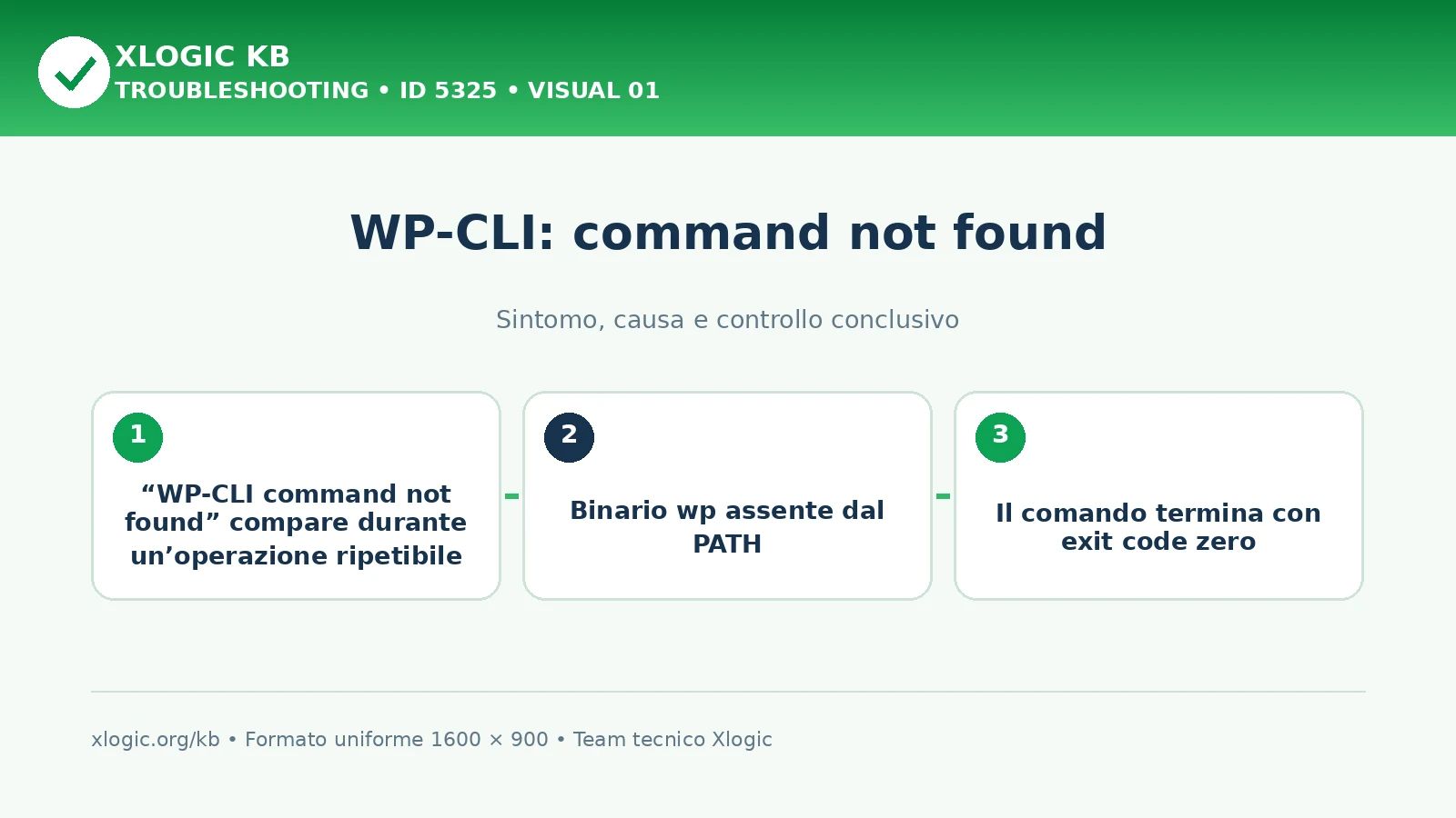 WP-CLI: command not found