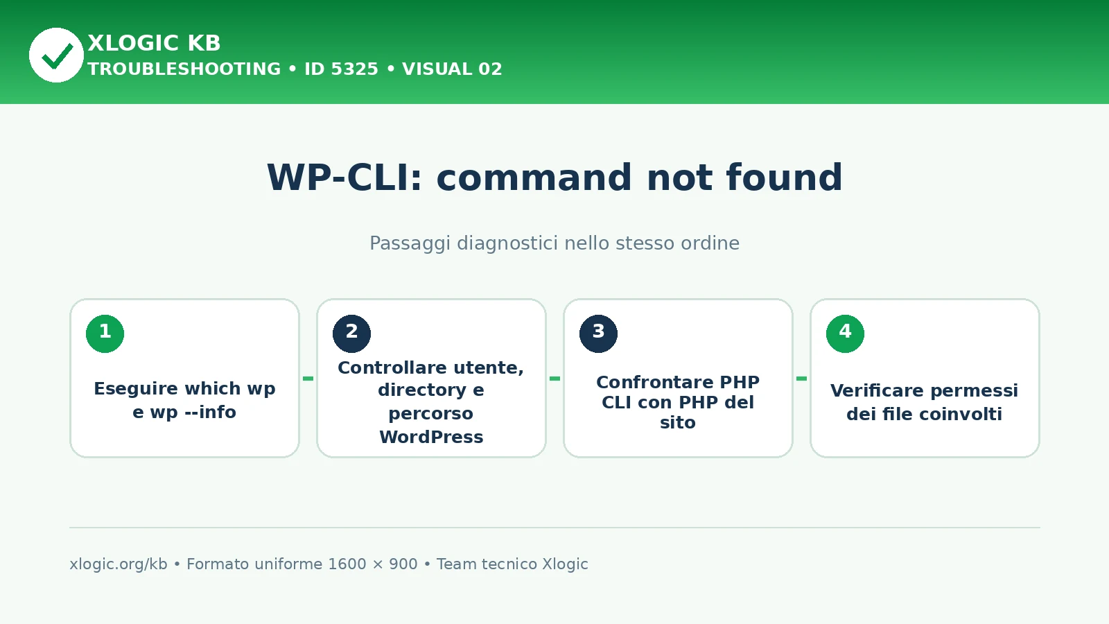 WP-CLI command not found: passaggi diagnostici e correzioni