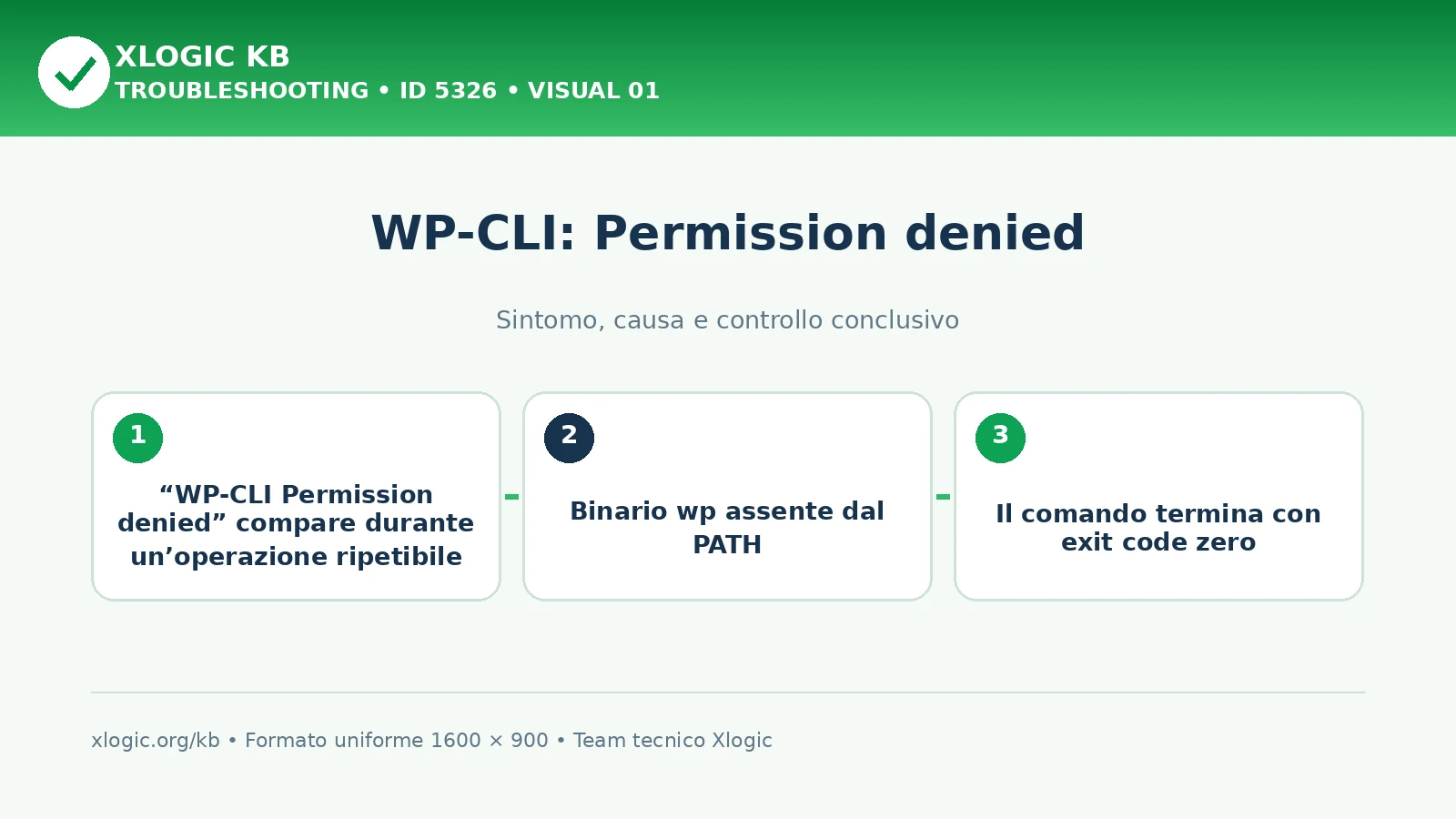 WP-CLI: Permission denied