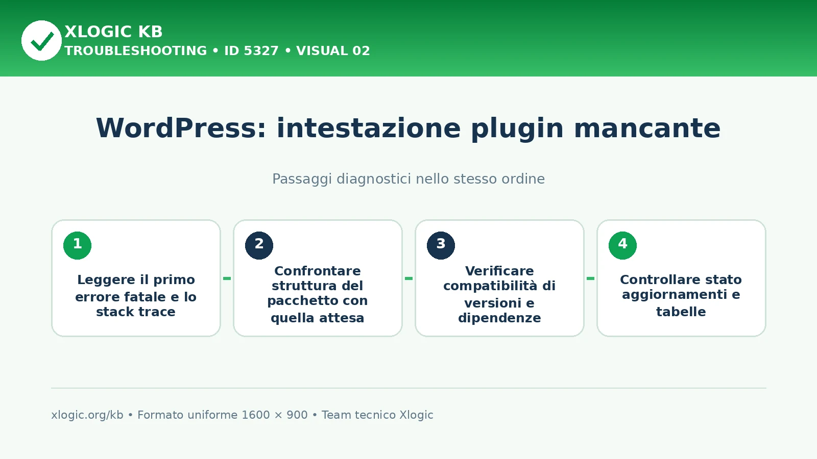 WordPress intestazione plugin mancante: passaggi diagnostici e correzioni