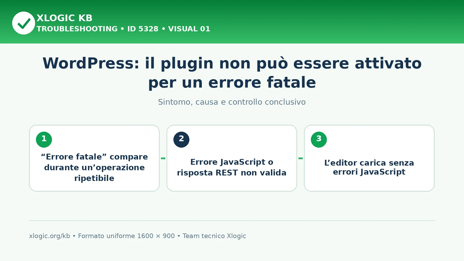 WordPress: il plugin non può essere attivato per un errore fatale