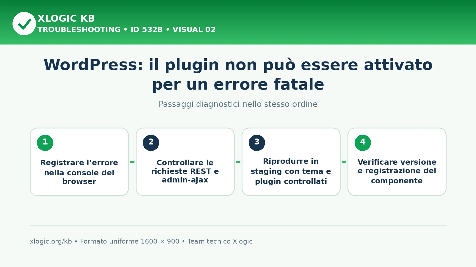 Errore fatale: passaggi diagnostici e correzioni