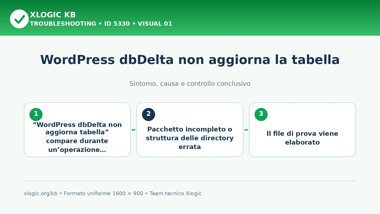 WordPress dbDelta non aggiorna la tabella