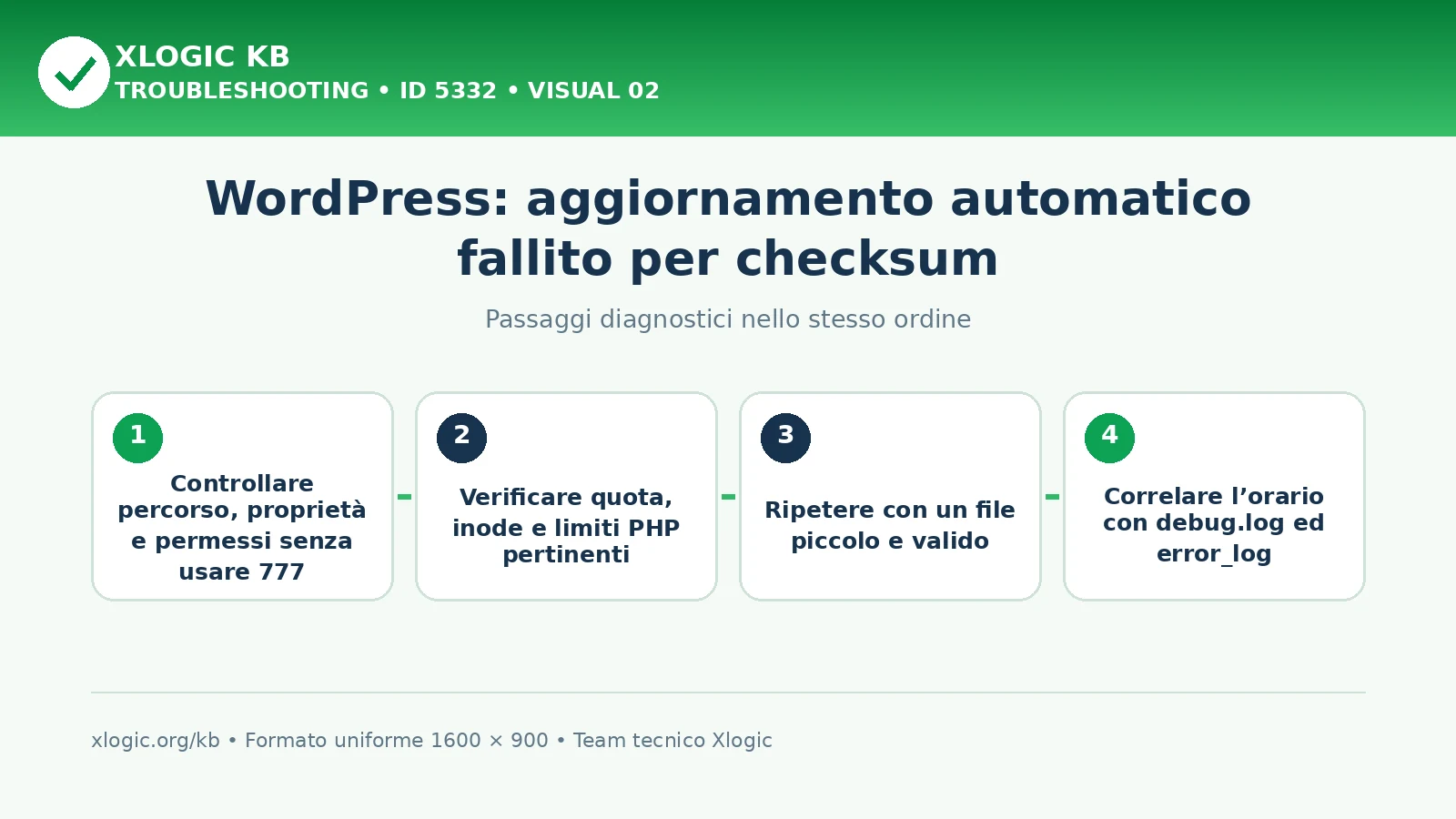Aggiornamento automatico fallito: passaggi diagnostici e correzioni