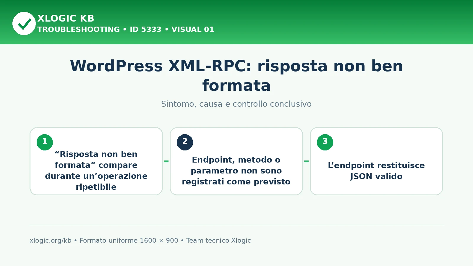 WordPress XML-RPC: risposta non ben formata