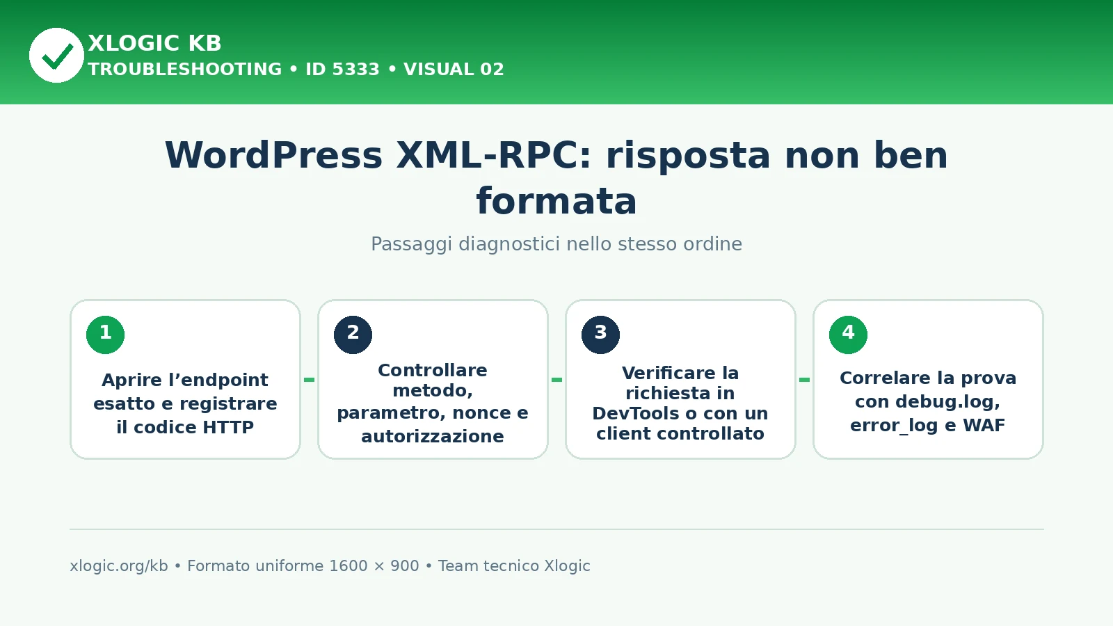 Risposta non ben formata: passaggi diagnostici e correzioni