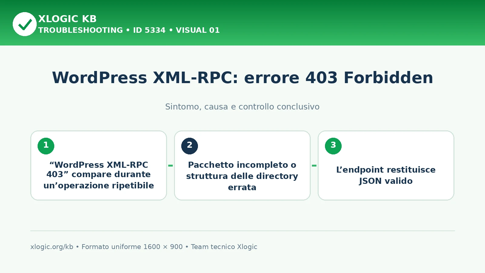 WordPress XML-RPC: errore 403 Forbidden