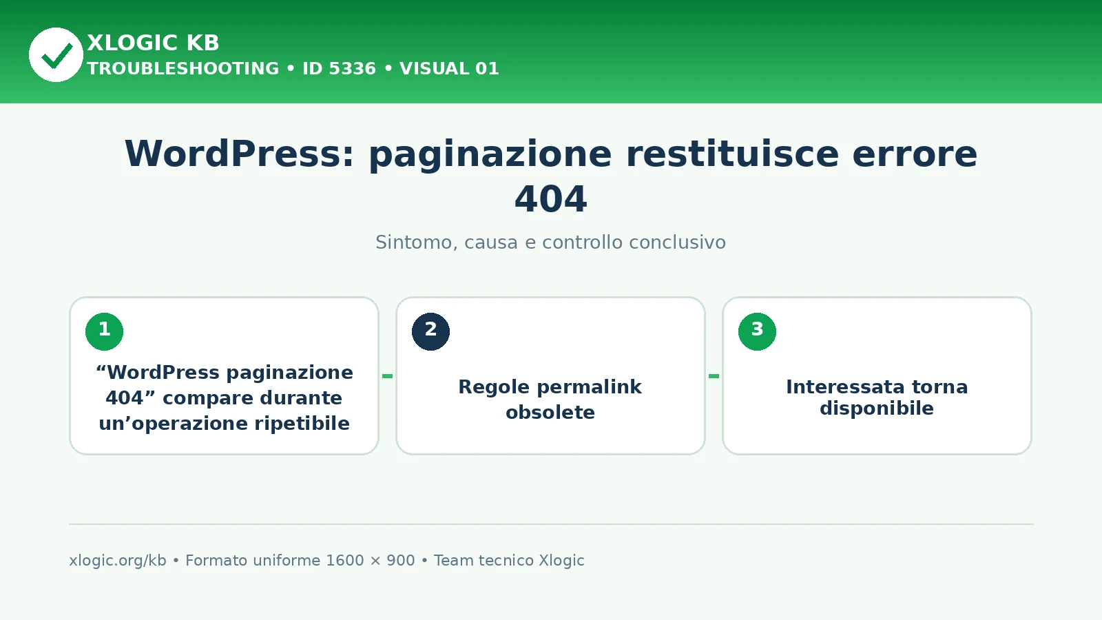WordPress: paginazione restituisce errore 404