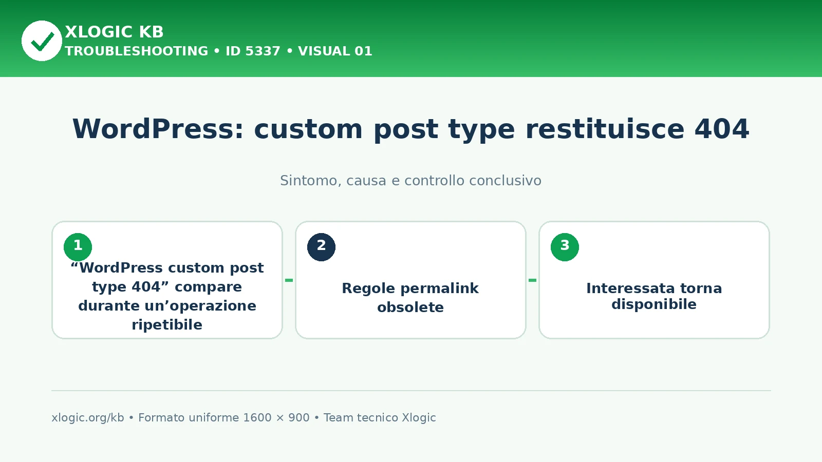 WordPress: custom post type restituisce 404