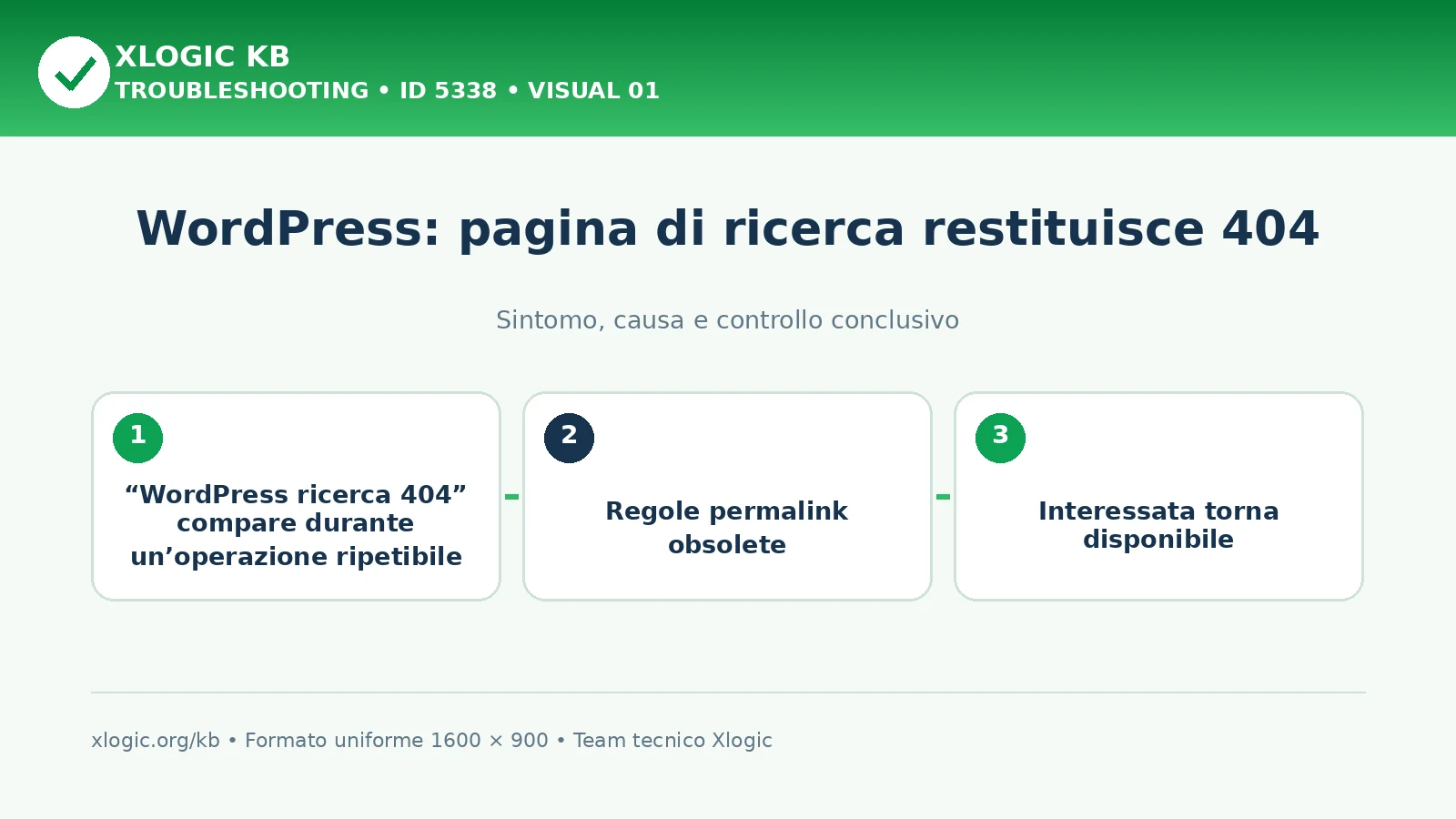 WordPress: pagina di ricerca restituisce 404