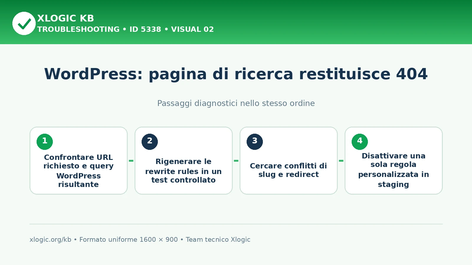 WordPress ricerca 404: passaggi diagnostici e correzioni