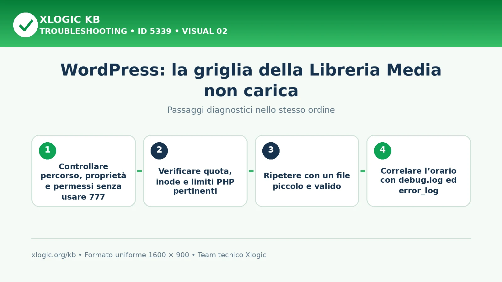 Libreria Media non carica: passaggi diagnostici e correzioni