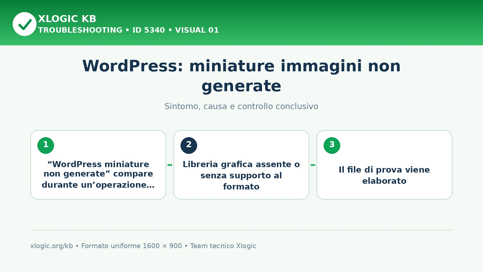 WordPress: miniature immagini non generate