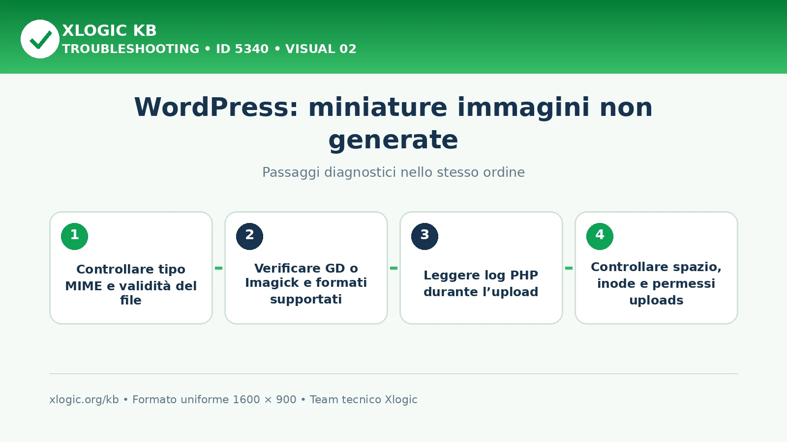 WordPress miniature non generate: passaggi diagnostici e correzioni