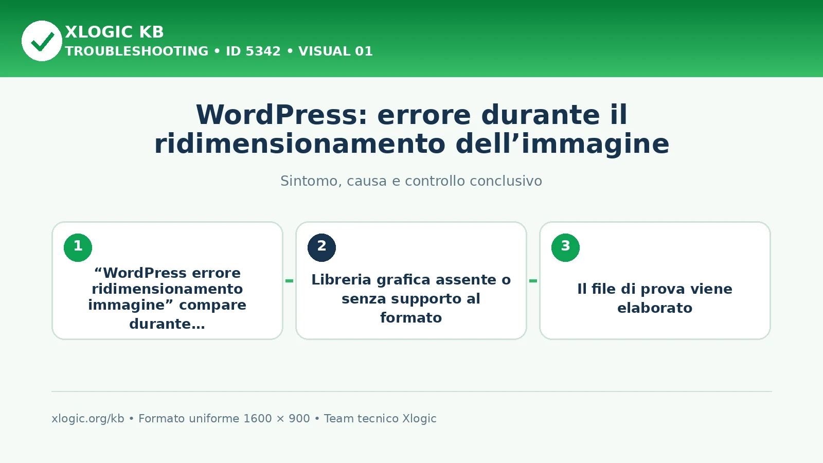 WordPress: errore durante il ridimensionamento dell’immagine