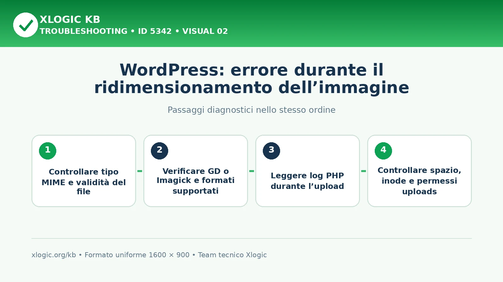 WordPress errore ridimensionamento immagine: passaggi diagnostici e correzioni