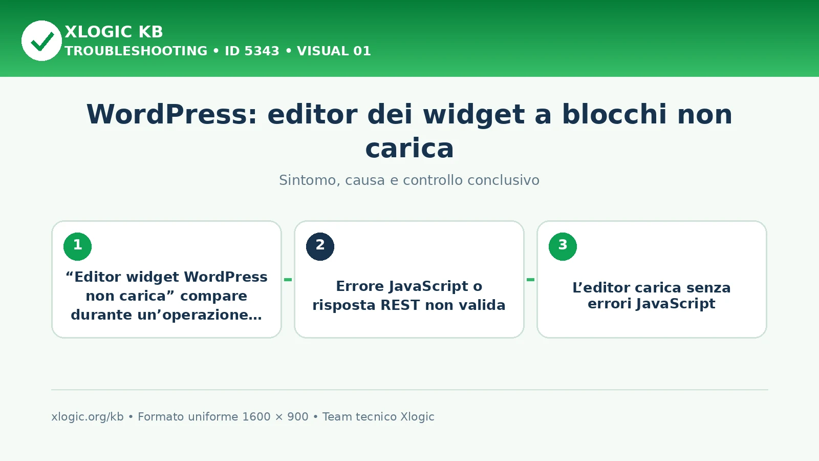 WordPress: editor dei widget a blocchi non carica